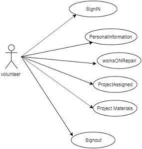 Information Systems Analysis and Design3.jpg